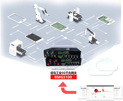 5G工業智能網關助力智能制造開辟新賽道