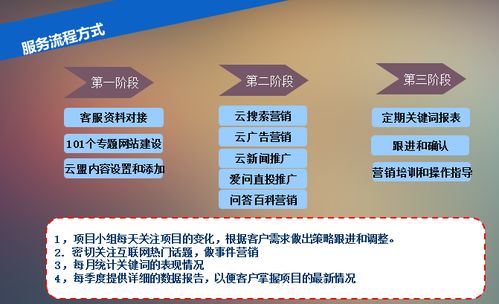 南方網通 萬江網絡推廣公司的卓越之選